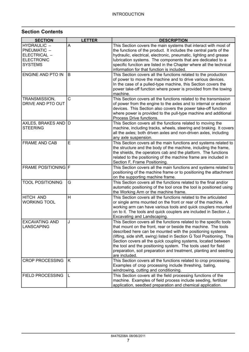 May include: A detailed table of contents from a technical manual, listing sections like Hydraulic Systems, Engine, Transmission, Axles, and Crop Processing. The document includes descriptions for each section, aiding in understanding the machine's functions.