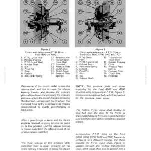 May include: Diagram of a clutch assembly with labeled parts, including the P.T.O. drive hub, release bearing, and flywheel. Text details the function of the clutch and its components for Ford tractors.