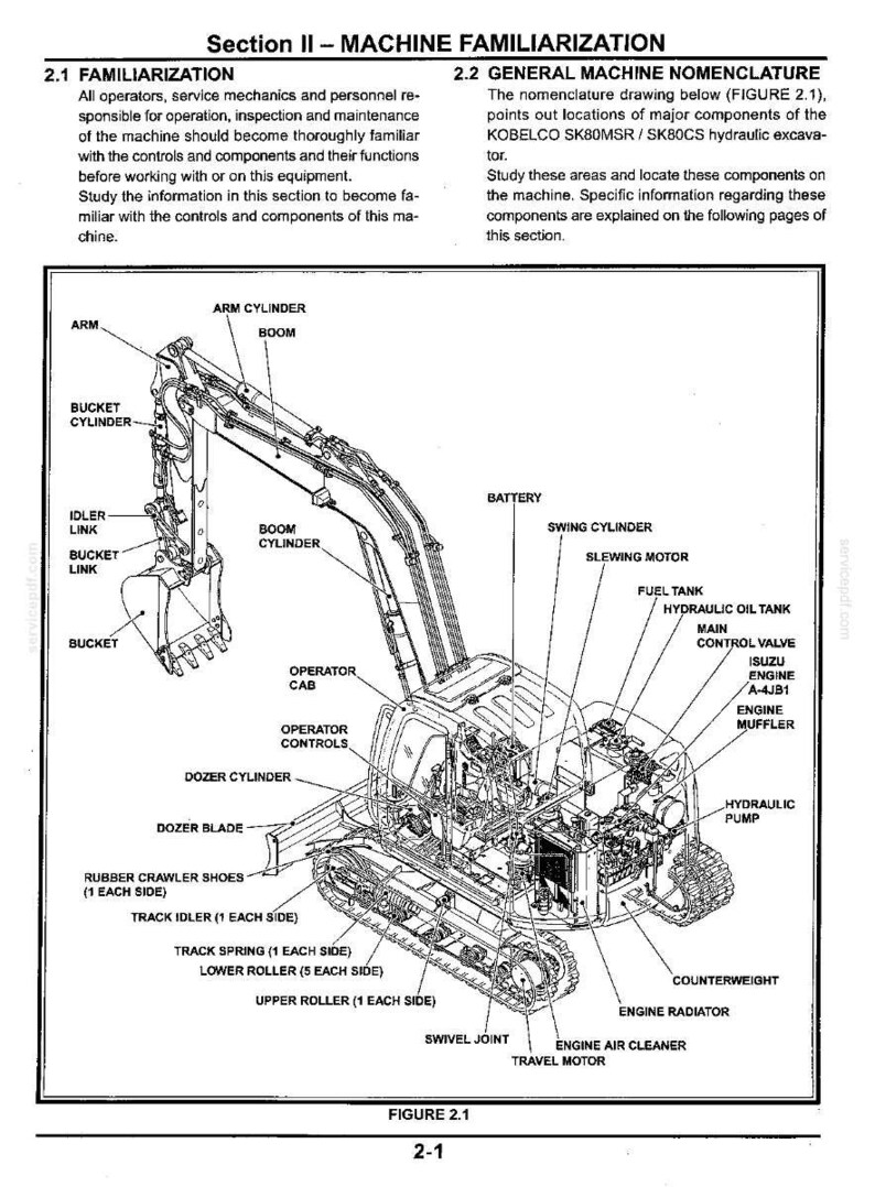 May include: A technical diagram of a Kobelco SK80MSR/SK80CS hydraulic excavator, featuring a black and white line drawing with labels for components like the arm, bucket, operator cab, dozer blade, engine, and hydraulic systems, titled Section II.