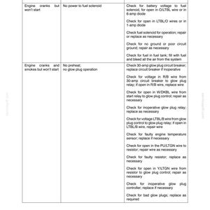 New Holland LS120, LS125 Skid Steer Loader Service Repair Workshop Manual | Instant PDF Download image 10