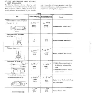 K&ouml;nnte beinhalten: Eine Seite eines technischen Dokuments mit dem Titel 4. MAINTENANCE STANDARDS, die Tabelle 4 mit Spalten f&uuml;r Item, Standard dimension in (mm), Recommended value for replacement in (mm) und Remedy enth&auml;lt und mechanische Spezifikationen f&uuml;r Kolben- und Zylinderteile auflistet.