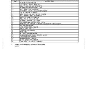 May include: A technical document titled TRAVELLING - FRONT AXLE containing a table of Center Section Caster Parts. The list includes 25 numbered items with descriptions such as NUT .75 IN UNC GR5 YZD, BOLT WHEEL .563 UNF GR5 WB12, and TIRE 31 X 13.5 - 15 10PR.