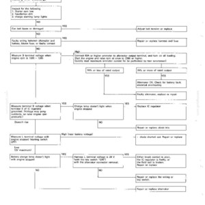 Mitsubishi 6d22, 6d22-T, 6D22-TC dieselmotorer, service och reparation, verkstadsmanual | Direkt PDF-nedladdning bild 10