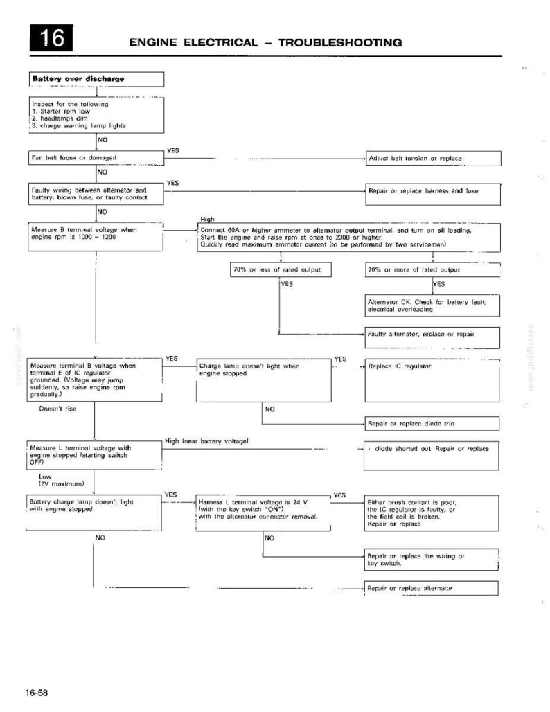 Mitsubishi 6d22, 6d22-T, 6D22-TC dieselmotorer, service och reparation, verkstadsmanual | Direkt PDF-nedladdning bild 10