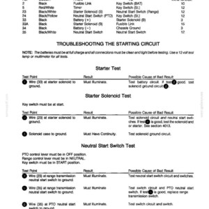 May include: Diagram showing a "Starting Circuit Wiring Code" with troubleshooting instructions. Includes a wiring code table with wire gauge, and test points for the starter and neutral start switch.