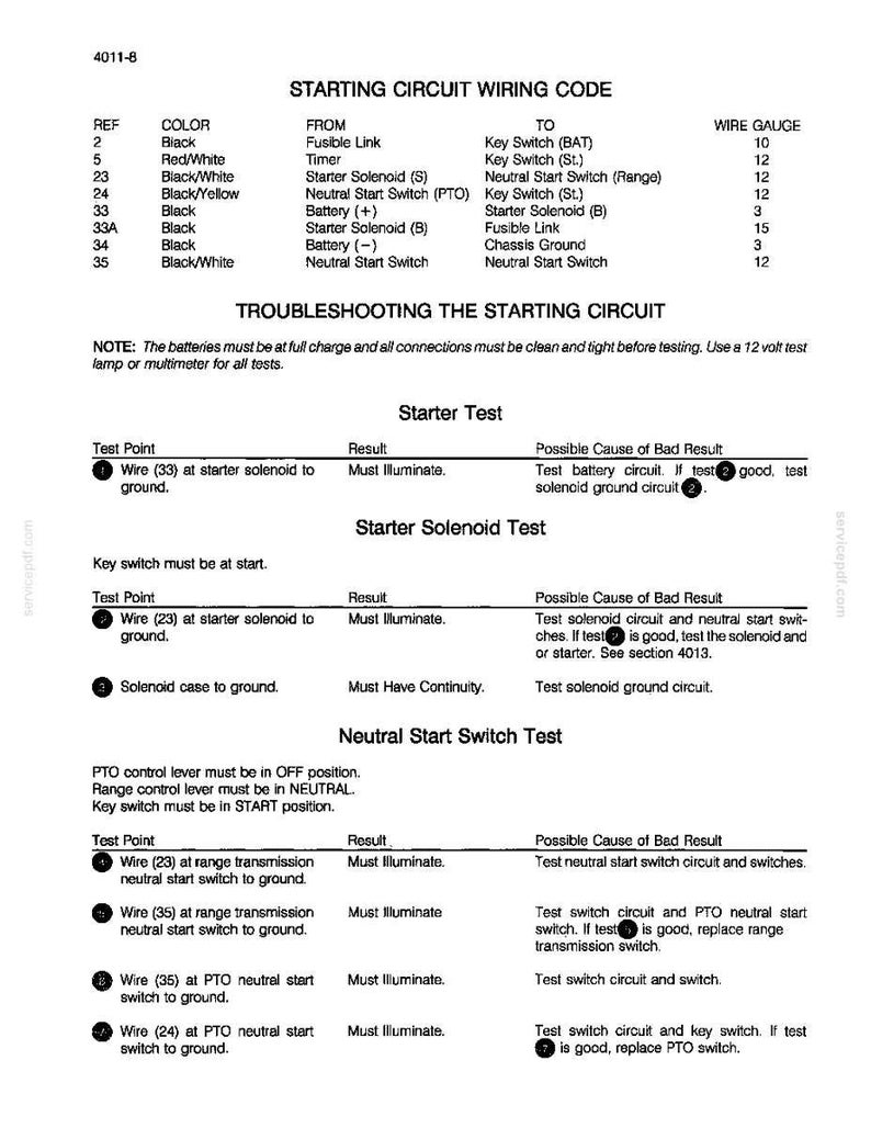 May include: Diagram showing a "Starting Circuit Wiring Code" with troubleshooting instructions. Includes a wiring code table with wire gauge, and test points for the starter and neutral start switch.