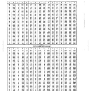 May include: A black and white temperature conversion table titled 14-8 CONVERSION TABLE. It features two sections: FAHRENHEIT TO CENTIGRADE and CENTIGRADE TO FAHRENHEIT, displaying numerical data in columns for precise temperature unit calculations.