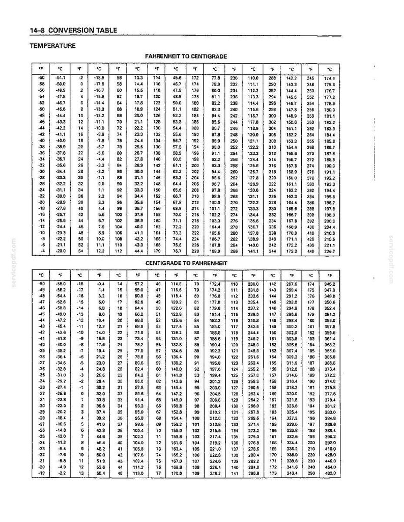 May include: A black and white temperature conversion table titled 14-8 CONVERSION TABLE. It features two sections: FAHRENHEIT TO CENTIGRADE and CENTIGRADE TO FAHRENHEIT, displaying numerical data in columns for precise temperature unit calculations.