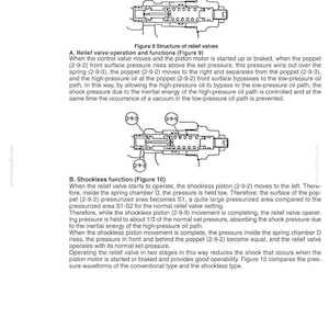May include: Diagram of a relief valve with labeled components and text descriptions. The image shows the structure and function of the valve, including its operation and shockless function. Technical illustration for engineering or mechanical applications.