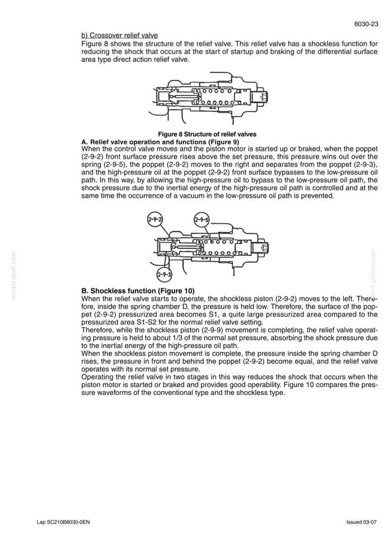 May include: Diagram of a relief valve with labeled components and text descriptions. The image shows the structure and function of the valve, including its operation and shockless function. Technical illustration for engineering or mechanical applications.