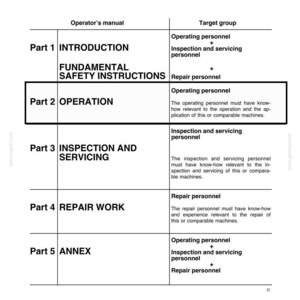 May include: A page from an operator's manual, with the title "OPERATOR'S MANUAL 21D / 121D / 221D" at the top. The manual is divided into sections, including "INTRODUCTION", "OPERATION", and "INSPECTION AND SERVICING".