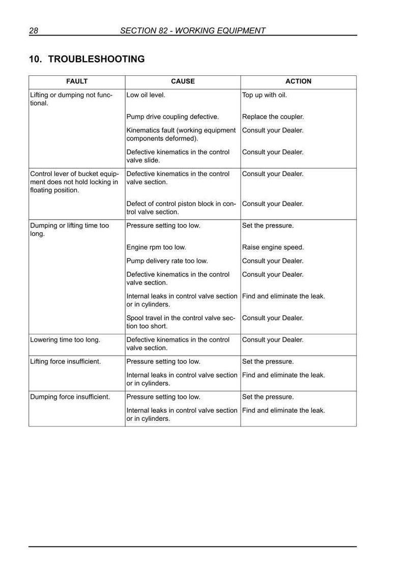 May include: A troubleshooting guide for working equipment, with a table listing faults, causes, and actions. The text includes terms like "low oil level," "defective kinematics," and "pressure setting too low."