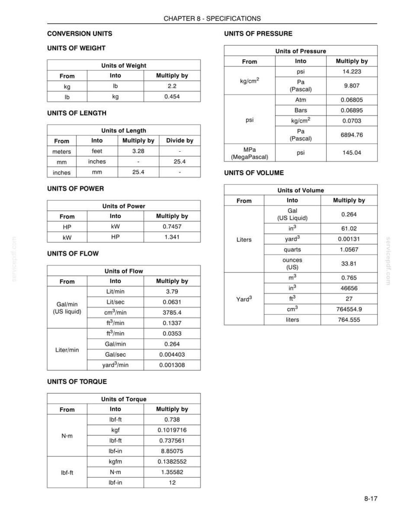 May include: A white page with tables detailing conversion units for weight, length, power, flow, pressure, volume, and torque. Measurements include cm, meters, and litres. The text "CHAPTER 8 - SPECIFICATIONS" is at the top.