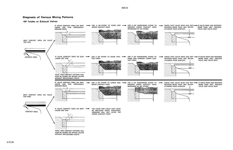 May include: Diagram illustrating the diagnosis of bluing patterns for 45&deg; intake or exhaust valves. The black and white technical illustration includes text and diagrams showing contact areas and valve head conditions.