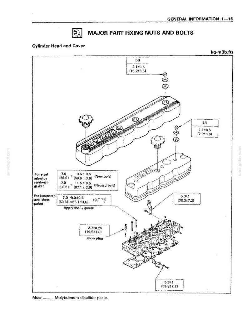 Kobelco LK450-II Wheel Loader Service Repair Workshop Manual | Instant PDF Download image 7