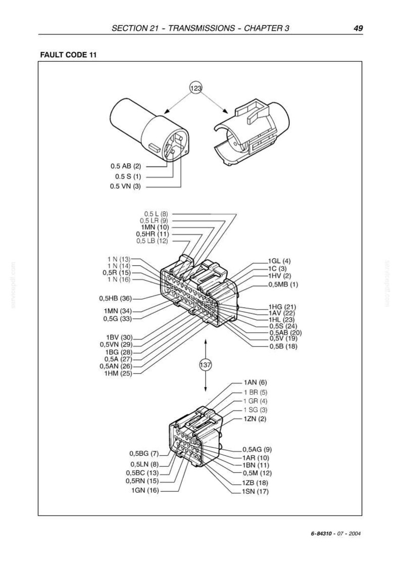 May include: A technical diagram labeled SECTION 21 - TRANSMISSIONS - CHAPTER 3 and FAULT CODE 11. It displays two cylindrical connectors labeled 123 and two multi-pin electrical connectors labeled 137, with detailed wiring pinout codes.