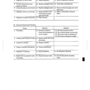 Manual de servicio y reparación para excavadoras hidráulicas Kobelco SK115SRDZ SK135SRLC / Descarga instantánea en PDF imagen 3