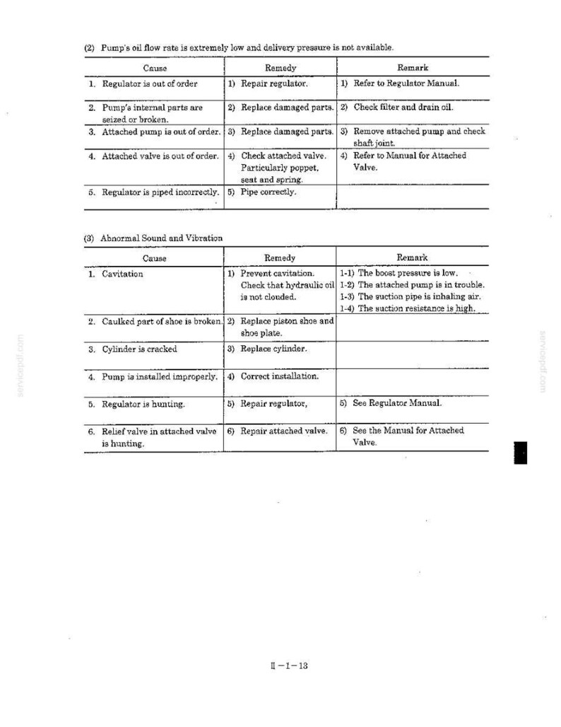 Manual de servicio y reparación para excavadoras hidráulicas Kobelco SK115SRDZ SK135SRLC / Descarga instantánea en PDF imagen 3