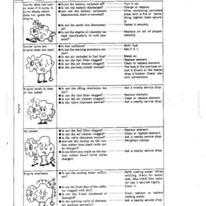 Pode incluir: Uma tabela de resolu&ccedil;&atilde;o de problemas t&eacute;cnicos para um motor, organizada em colunas rotuladas Device, Trouble, Cause or check point e Adequate action. Inclui ilustra&ccedil;&otilde;es a preto e branco de uma personagem de engrenagem.