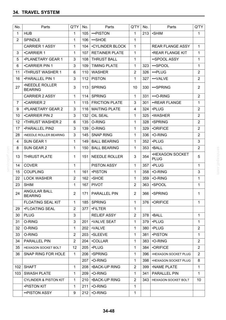 May include: Detailed parts list for a travel system, including hubs, spindles, washers, and various other components. The chart provides part numbers, names, and quantities, ideal for technical documentation.