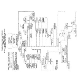 May include: A black and white technical diagram with text, lines, and boxes. The diagram is labeled "Troubleshooting and Testing" and includes a list of procedures and steps. The words "Foldout No. 12" are in the upper right corner.