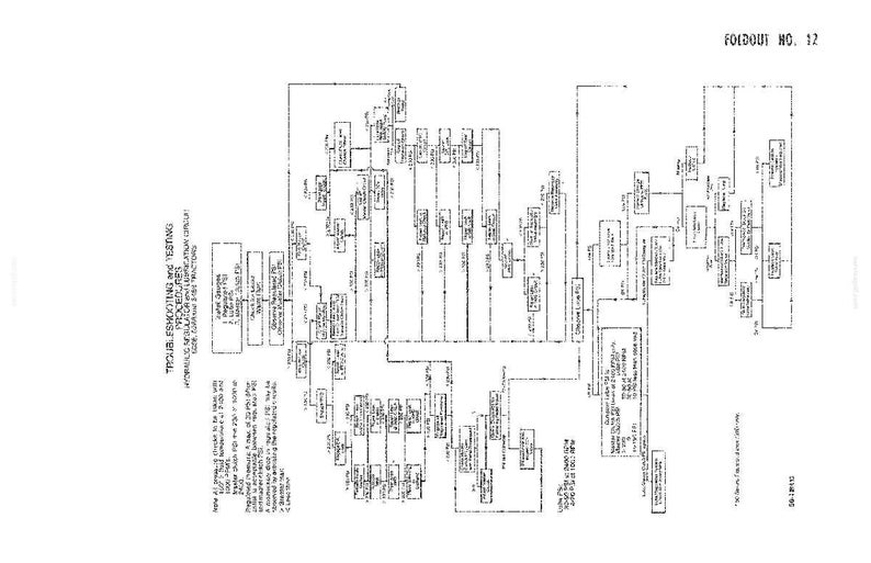 May include: A black and white technical diagram with text, lines, and boxes. The diagram is labeled "Troubleshooting and Testing" and includes a list of procedures and steps. The words "Foldout No. 12" are in the upper right corner.