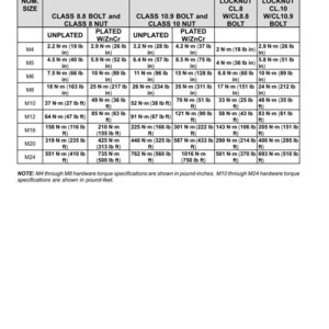 May include: A technical document with a table detailing torque specifications for metric non-flanged hardware. The table includes nominal sizes, bolt classes, and torque values in pound-inches and pound-feet.