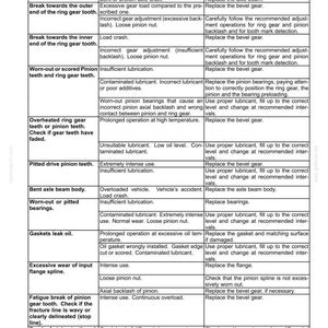New Holland B95c, B95c Tc, B110C Tier 4B (final) Tractor Loader Backhoe Operator Owners Operation Manual | Instant PDF Download image 10