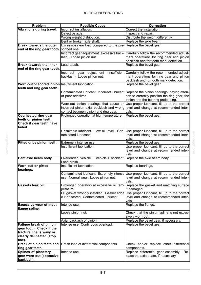 New Holland B95c, B95c Tc, B110C Tier 4B (final) Tractor Loader Backhoe Operator Owners Operation Manual | Instant PDF Download image 10