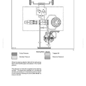 Peut inclure: Sch&eacute;ma technique d'un syst&egrave;me de direction, intitul&eacute; "SECTION 41 - STEERING (4WS ONLY) - CHAPTER 29." Le diagramme pr&eacute;sente divers composants et &eacute;tiquettes, notamment la pression de la pompe, la pression de veille et le retour au r&eacute;servoir. Le texte explique le fonctionnement.