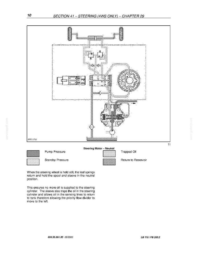 Peut inclure: Sch&eacute;ma technique d'un syst&egrave;me de direction, intitul&eacute; "SECTION 41 - STEERING (4WS ONLY) - CHAPTER 29." Le diagramme pr&eacute;sente divers composants et &eacute;tiquettes, notamment la pression de la pompe, la pression de veille et le retour au r&eacute;servoir. Le texte explique le fonctionnement.