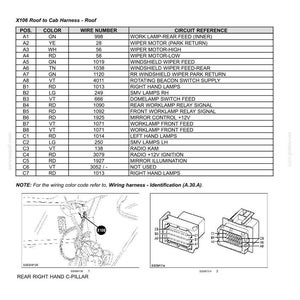 Op de afbeelding: Componentdiagram 10 met de X106 dak-naar-cabine kabelboom. Het diagram bevat een tabel met positie, kleur, draadnummer en circuitreferentie. Er zijn ook connectordiagrammen en een bedradingsschema opgenomen.