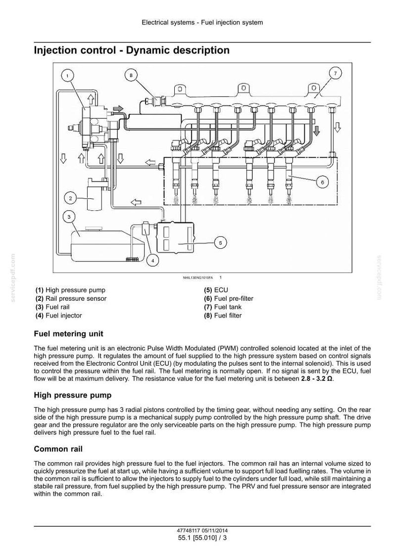 May include: Diagram of a fuel injection system, labeled with components like the high-pressure pump, fuel rail, and injectors. The diagram includes text describing the function of each part, with measurements in ohms.