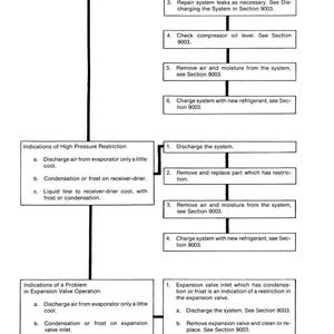 Op de afbeelding: Een zwart-wit diagram met stappen voor probleemoplossing bij lage koelmiddelvulling, hoge drukbeperking en werking van het expansieventiel. De tekst bevat instructies voor reparatie, controle van oliepeil en het vullen van het systeem.
