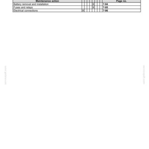 May include: A detailed maintenance chart with the title "7 - MAINTENANCE". The chart includes columns for "Change fluid", "Cleaning", "Grease", "Check", "Replace", "Tighten", and "Drain fluid". Rows detail maintenance actions like "Battery removal and installation", "Fuses and relays", and "Electrical connections".