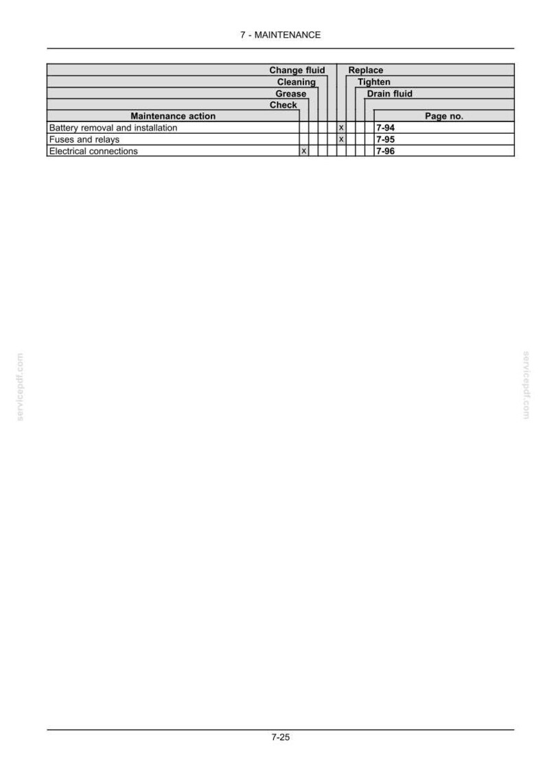 May include: A detailed maintenance chart with the title "7 - MAINTENANCE". The chart includes columns for "Change fluid", "Cleaning", "Grease", "Check", "Replace", "Tighten", and "Drain fluid". Rows detail maintenance actions like "Battery removal and installation", "Fuses and relays", and "Electrical connections".