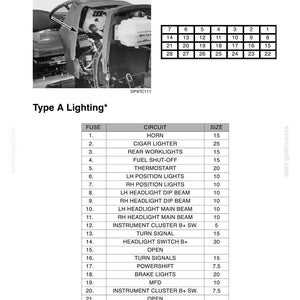May include: Diagram of a car's electrical system, detailing fuses and their corresponding circuits. Includes a diagram of the fuse box and a table listing fuse numbers, circuit names, and sizes, such as 15, 25, and 20.
