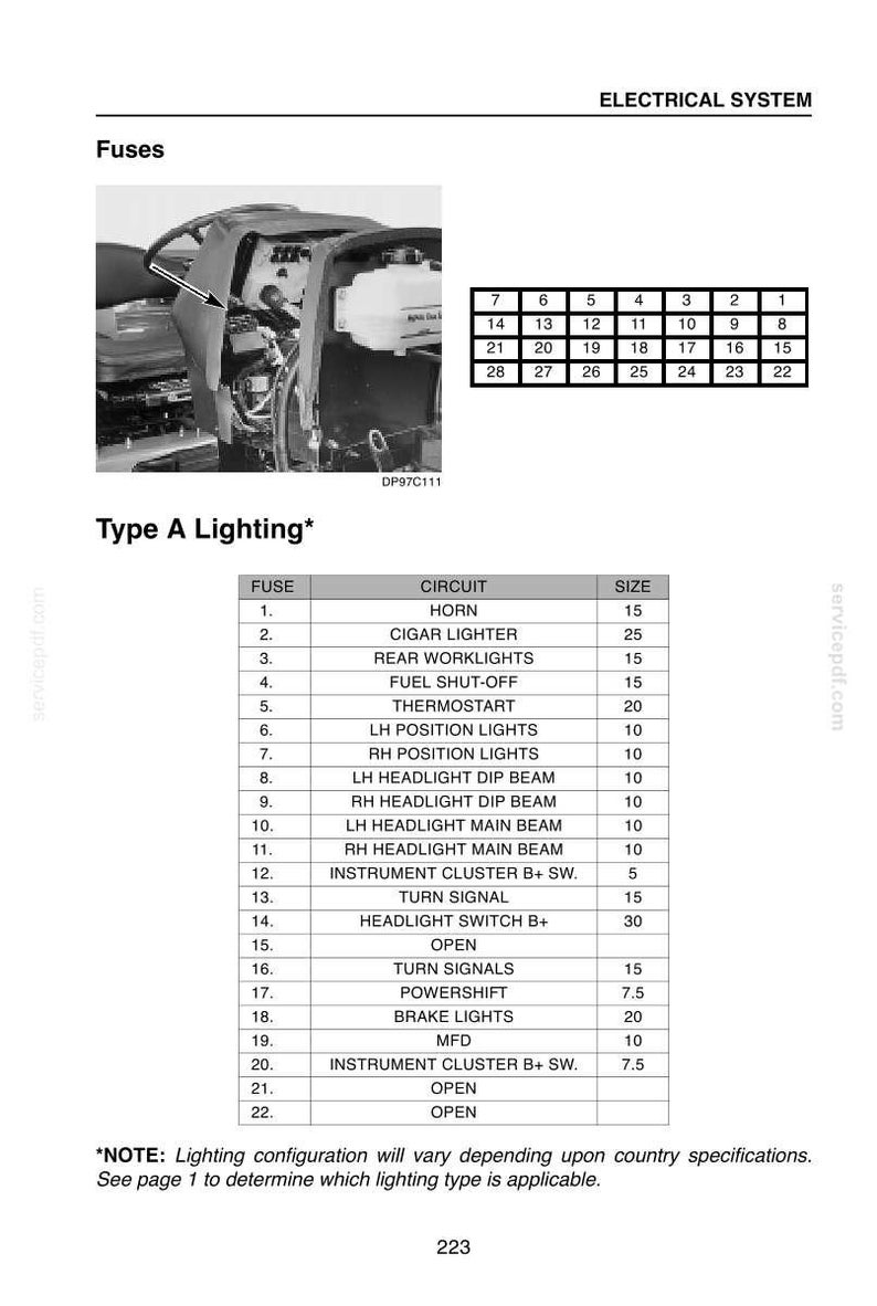 May include: Diagram of a car's electrical system, detailing fuses and their corresponding circuits. Includes a diagram of the fuse box and a table listing fuse numbers, circuit names, and sizes, such as 15, 25, and 20.