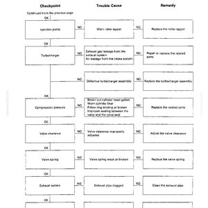 Isuzu 4bb1, 4bd1, 6bb1, 6bd1, 6bg1, 4bd1t, 6BD1T, 6BG1T Industrial Diesel Engine Service Repair Workshop Manual | Instant PDF Download image 10