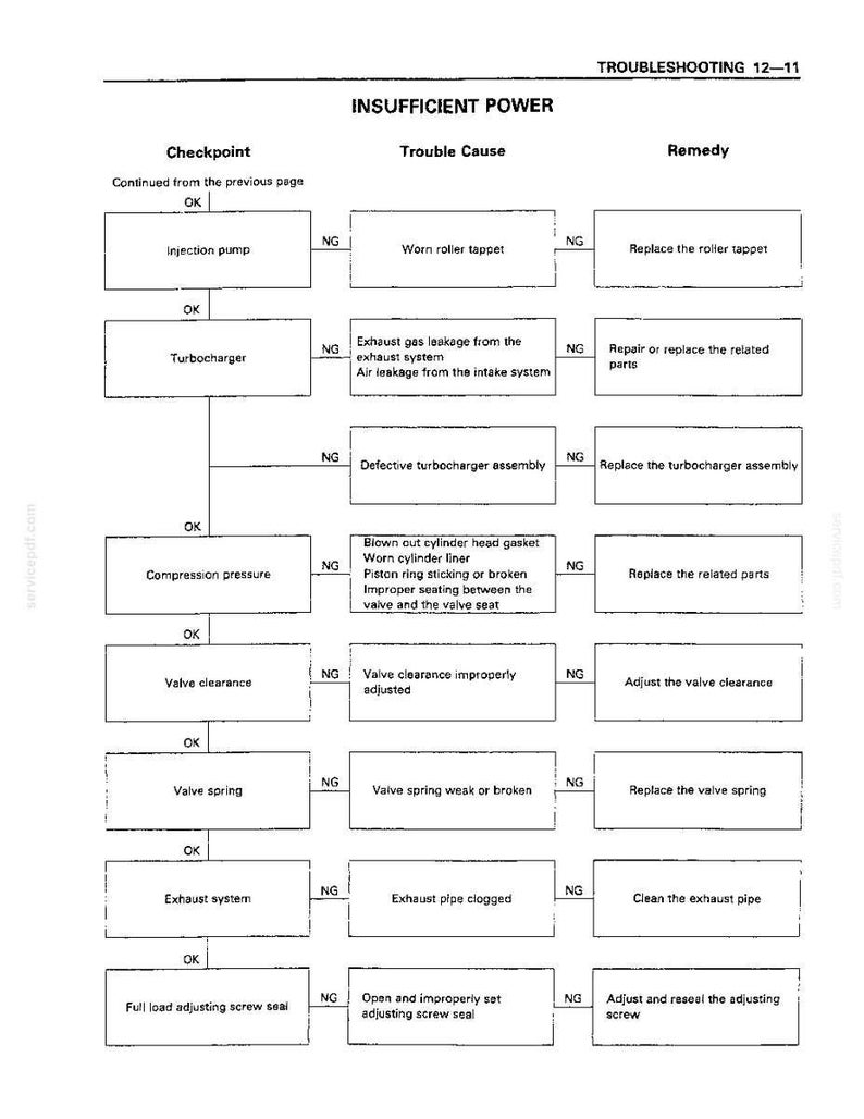 Isuzu 4bb1, 4bd1, 6bb1, 6bd1, 6bg1, 4bd1t, 6BD1T, 6BG1T Industrial Diesel Engine Service Repair Workshop Manual | Instant PDF Download image 10