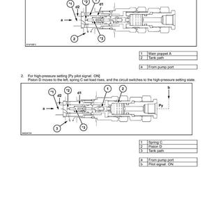 May include: Diagram illustrating the structure and operation of a control valve. The image includes detailed schematics with labels and annotations, showing internal components and flow paths. Text explains the valve's function under different pressure settings.