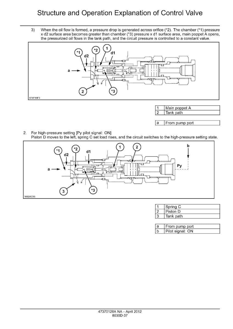 May include: Diagram illustrating the structure and operation of a control valve. The image includes detailed schematics with labels and annotations, showing internal components and flow paths. Text explains the valve's function under different pressure settings.