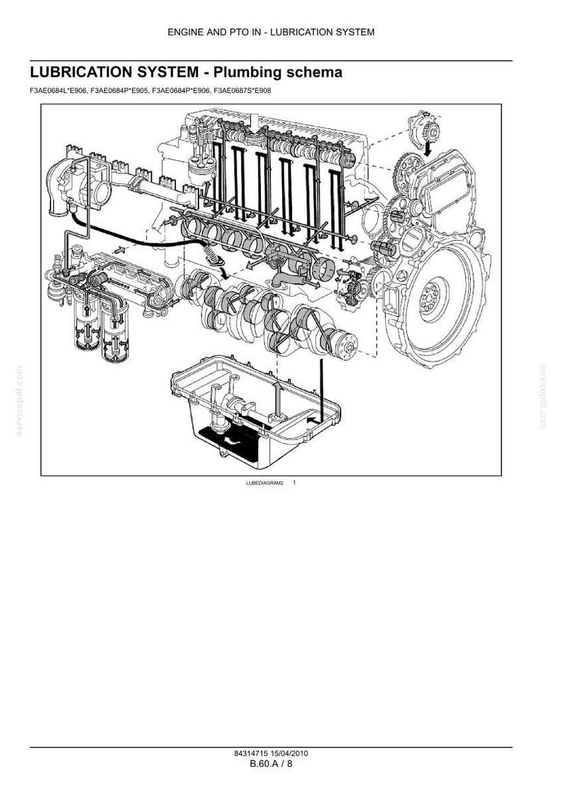 May include: Diagram of an engine lubrication system, labeled "LUBRICATION SYSTEM - Plumbing schema." The diagram includes various engine components, such as the engine block, pistons, and oil filter, with connecting lines. Text at the top reads "ENGINE AND PTO IN - LUBRICATION SYSTEM."