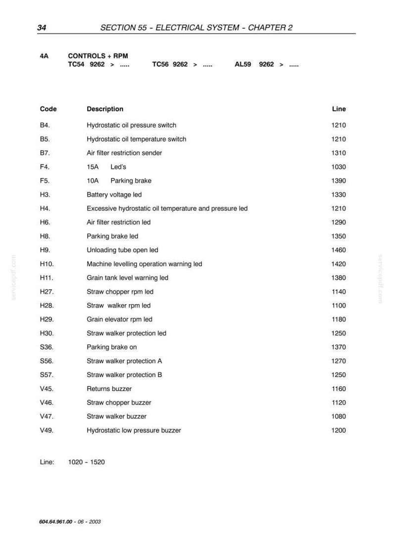 Pu&ograve; includere: Pagina di un documento tecnico intitolata &laquo; SEZIONE 55 - IMPIANTO ELETTRICO - CAPITOLO 2 &raquo;. Elenca componenti elettrici come interruttori e LED, con codici e numeri di riga.