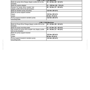 Puede incluir: Un documento t&eacute;cnico titulado POWER TRAIN - POWER COUPLING Fixed coupling, que presenta una tabla titulada Drive plate - Torque. Enumera las especificaciones de par en Nm y lb ft para las m&aacute;quinas L180, L185, C185, L190 y C190, incluyendo los pernos.