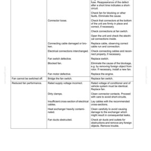 Puede incluir: Una tabla detallada de un manual de servicio, titulada "SECCI&Oacute;N 50 - SISTEMA DE CALEFACCI&Oacute;N Y AIRE ACONDICIONADO". Enumera fallas comunes, causas y acciones para la soluci&oacute;n de problemas de HVAC.