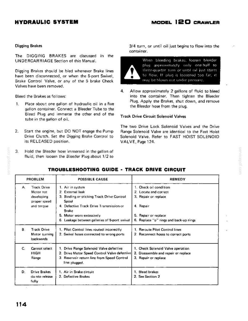 Puede incluir: P&aacute;gina en blanco y negro de un manual para el sistema hidr&aacute;ulico de un Modelo 120 Crawler. Incluye instrucciones para purgar los frenos, gu&iacute;as de soluci&oacute;n de problemas para los circuitos de accionamiento de orugas y diagramas.