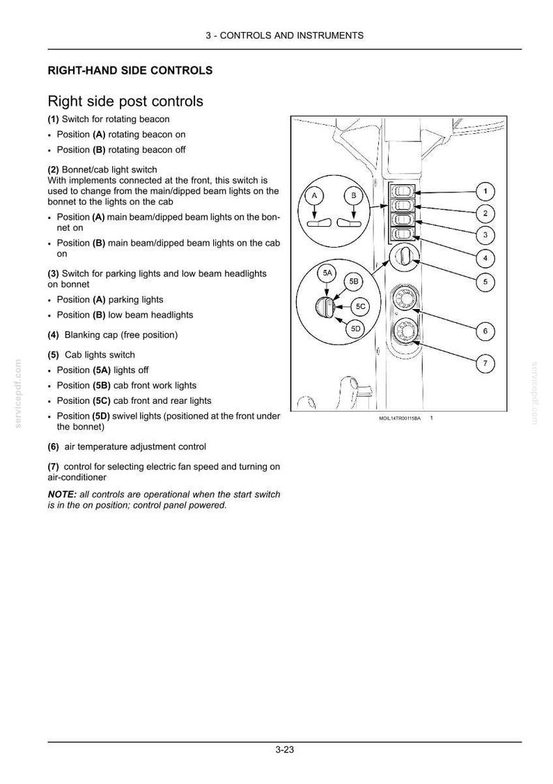May include: A technical diagram titled Right-Hand Side Controls showing a vertical panel with numbered switches and dials. The illustration details seven specific control functions, including a rotating beacon switch, light toggles, and climate settings.