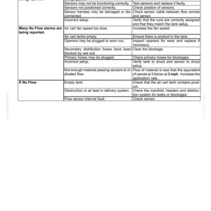 New Holland SC180, SC230, SC260, SC380, SC430 Lufttillförsel Service Reparation Verkstadsmanual | Direkt PDF-nedladdning bild 9