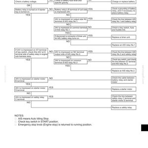 May include: Troubleshooting flow chart for an engine, with text including "Starter does not run" and "Check a battery voltage". The chart uses a series of "YES" and "NO" prompts to diagnose the issue.